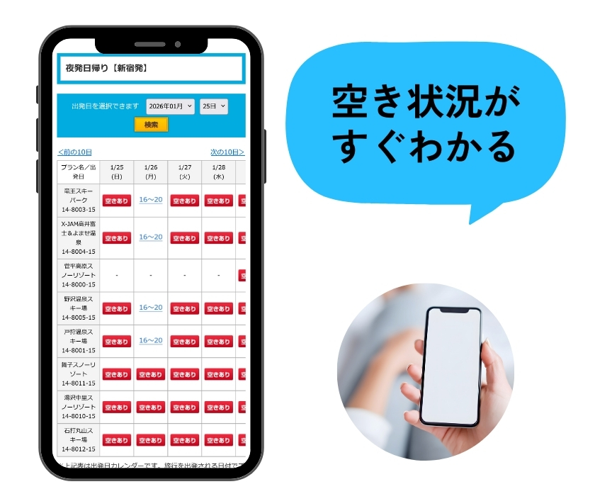 バス、JR、マイカー、飛行機